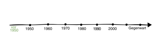 Zeitstrahl vor 1950er Jahren