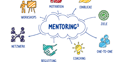 In der Mitte einer Wolke steht "Mentoring3". Drumherum stehen die Wörter: Workshop, Motivation, Einblicke, Ziele, One-to-One, Coaching, Begleitung und Netzwerk. 