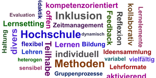 Bild auf dem mehrere Wörter zu einer Wortwolke zusammengefasst sind. Diese Wörter beschreiben den Methodenkatalog.