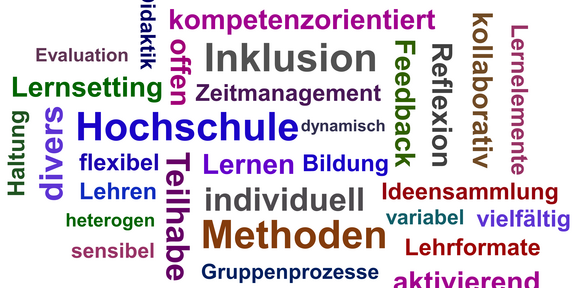 Bild auf dem mehrere Wörter zu einer Wortwolke zusammengefasst sind. Diese Wörter beschreiben den Methodenkatalog.